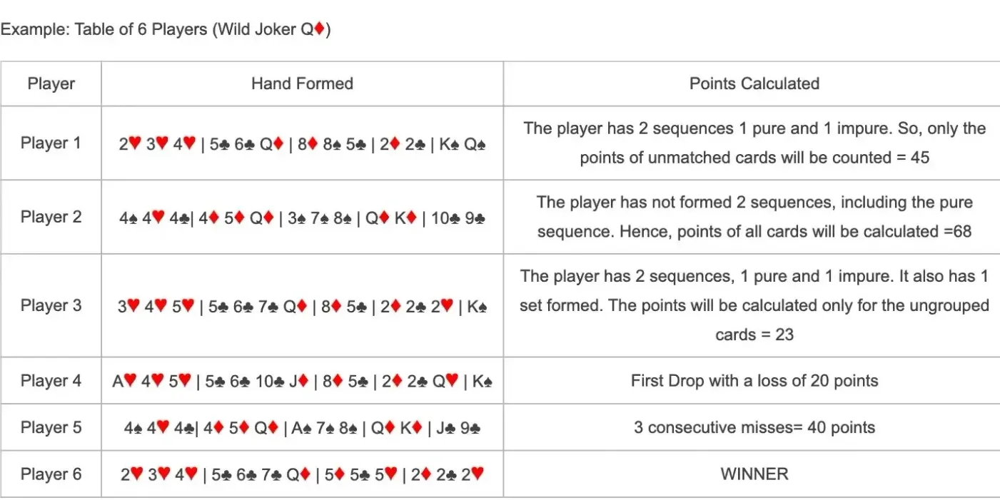 Rummy points calculation