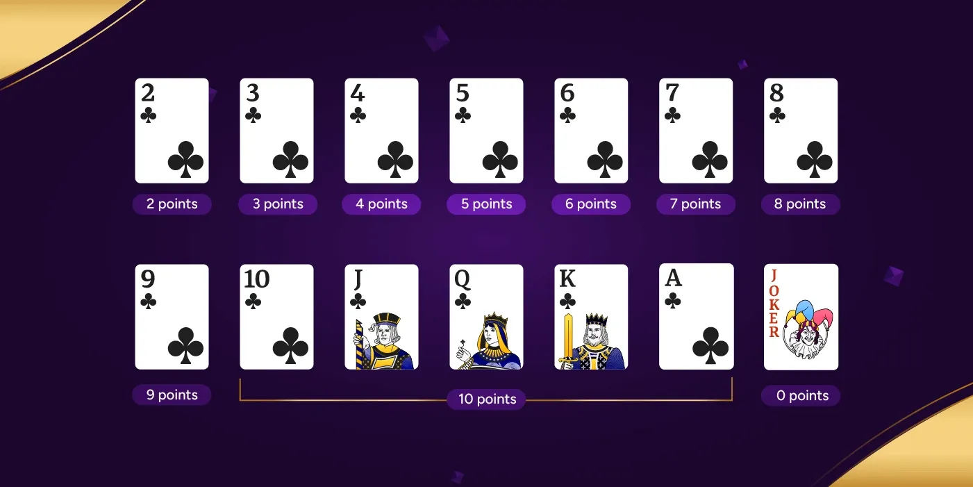 Ranks and card values